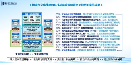 數(shù)字文化創(chuàng)意內(nèi)容的下一代使命 重構(gòu)認知，重塑文明